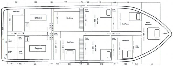 Layout