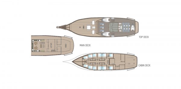 Layout
