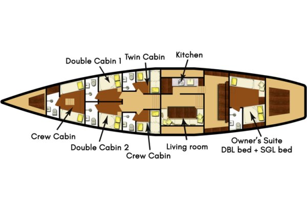 Layout