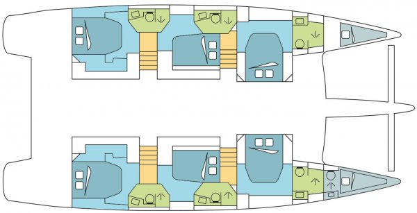Layout