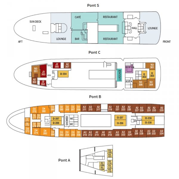 Layout