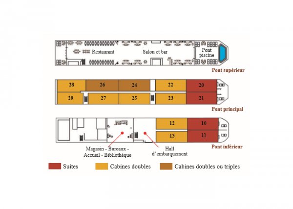 Layout